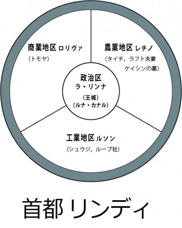 首都リンディ